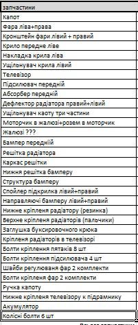 Купити П бампер Audi Q5 2021 р. 